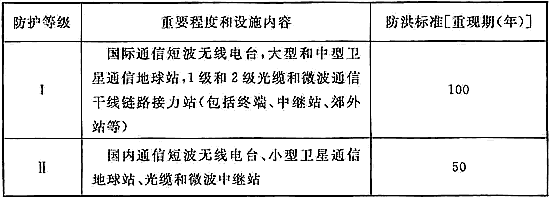 防洪标准 GB50201-2014（附条文说明）