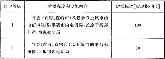 防洪标准 GB50201-2014（附条文说明）