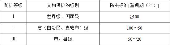 防洪标准 GB50201-2014（附条文说明）