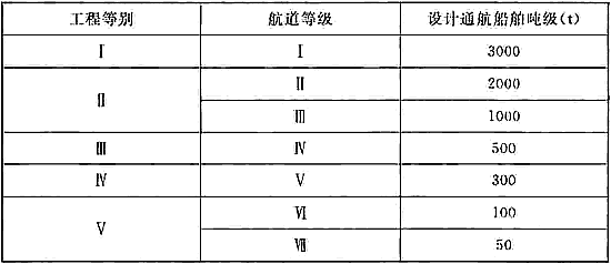 防洪标准 GB50201-2014（附条文说明）