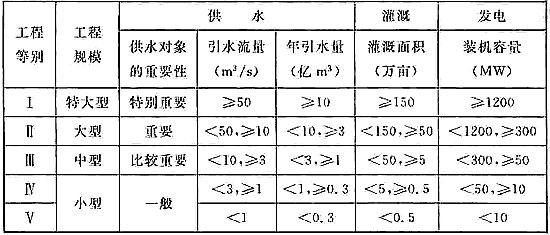 防洪标准 GB50201-2014（附条文说明）