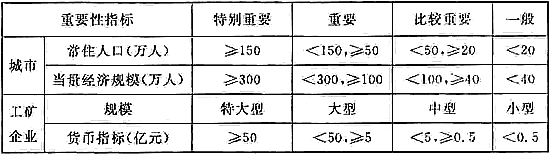 防洪标准 GB50201-2014（附条文说明）