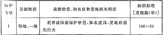 防洪标准 GB50201-2014（附条文说明）