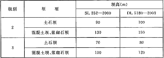 防洪标准 GB50201-2014（附条文说明）