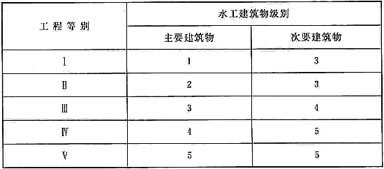 防洪标准 GB50201-2014（附条文说明）