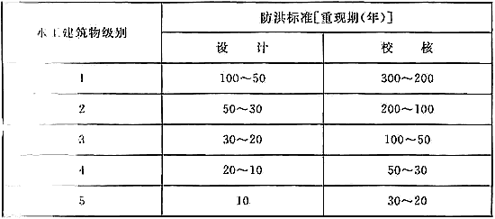 防洪标准 GB50201-2014（附条文说明）