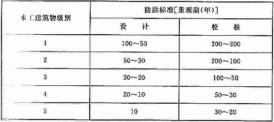 防洪标准 GB50201-2014（附条文说明）