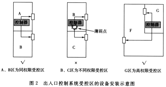 安全防范工程通用规范 GB 55029-2022（含条文说明）