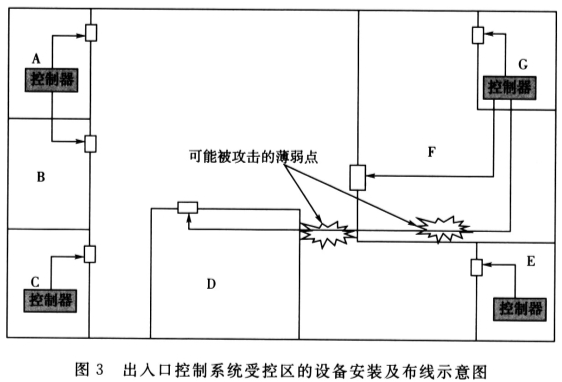 安全防范工程通用规范 GB 55029-2022（含条文说明）