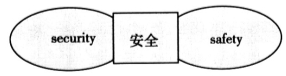 安全防范工程通用规范 GB 55029-2022（含条文说明）
