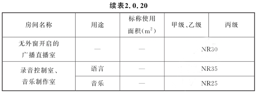 广播电视制播工程项目规范 GB55040-2024