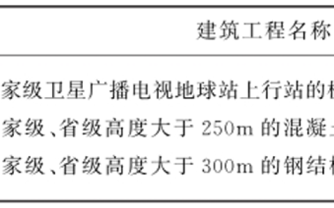 广播电视传输覆盖网络工程项目规范（GB55041-2024）