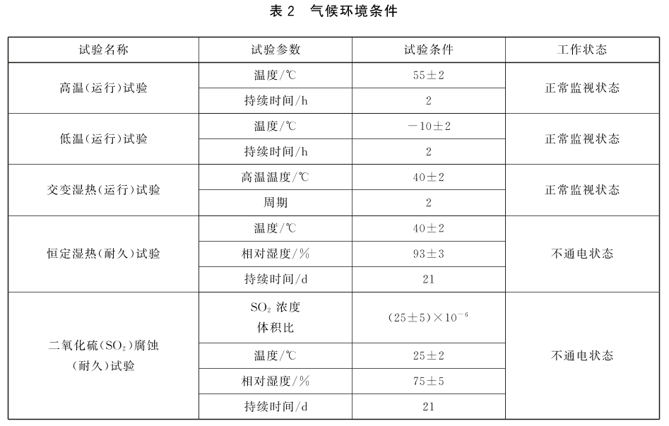 点型感烟火灾探测器 GB4715-2024