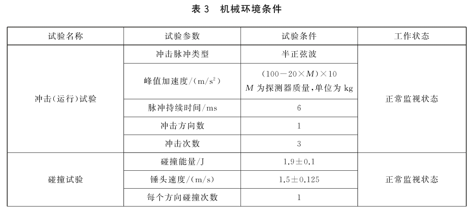 点型感烟火灾探测器 GB4715-2024