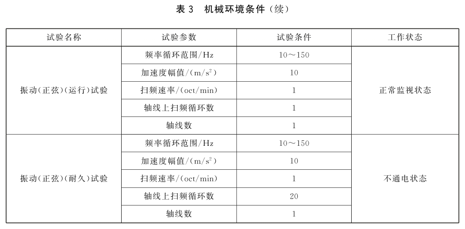 点型感烟火灾探测器 GB4715-2024