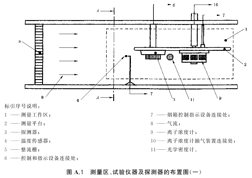点型感烟火灾探测器 GB4715-2024