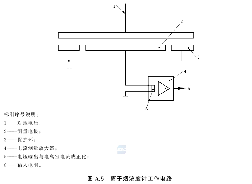 点型感烟火灾探测器 GB4715-2024