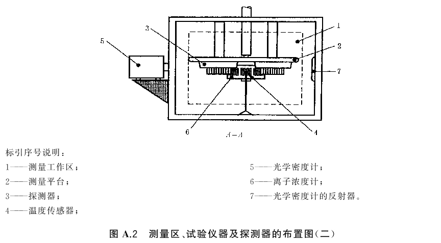 点型感烟火灾探测器 GB4715-2024