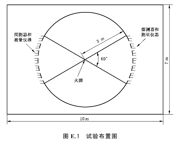 点型感烟火灾探测器 GB4715-2024