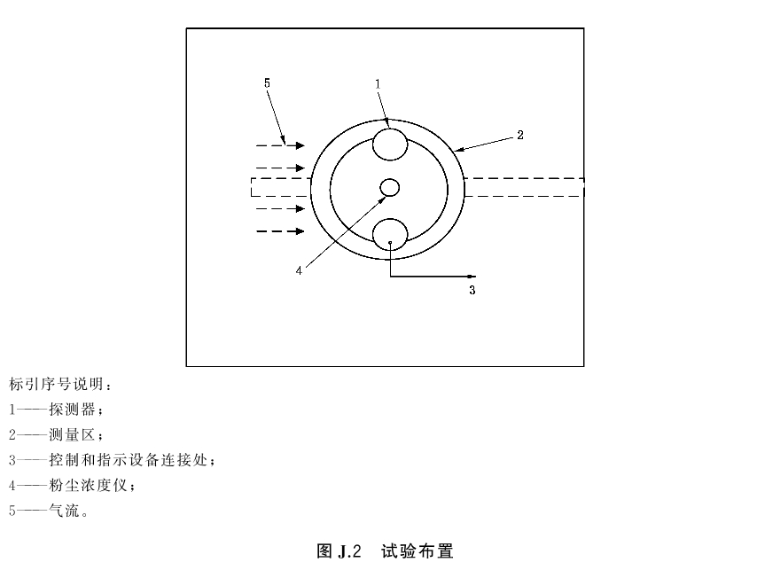 点型感烟火灾探测器 GB4715-2024