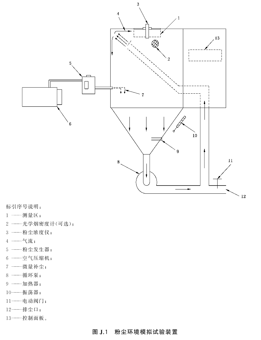点型感烟火灾探测器 GB4715-2024