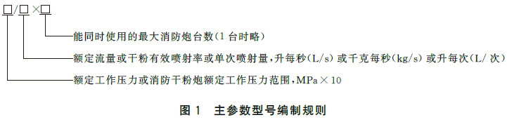 远控消防炮系统通用技术条件 GB19157-2025