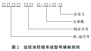 远控消防炮系统通用技术条件 GB19157-2025