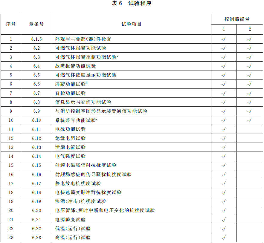 可燃气体报警控制器 GB16808-2025