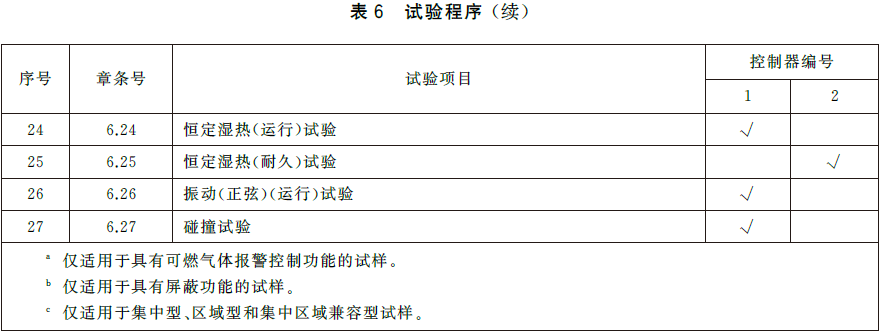 可燃气体报警控制器 GB16808-2025
