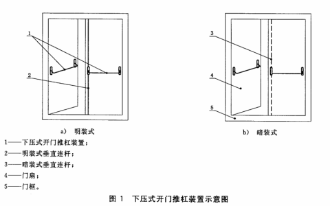 建筑疏散用门开门推杠装置 JG/T290-2010