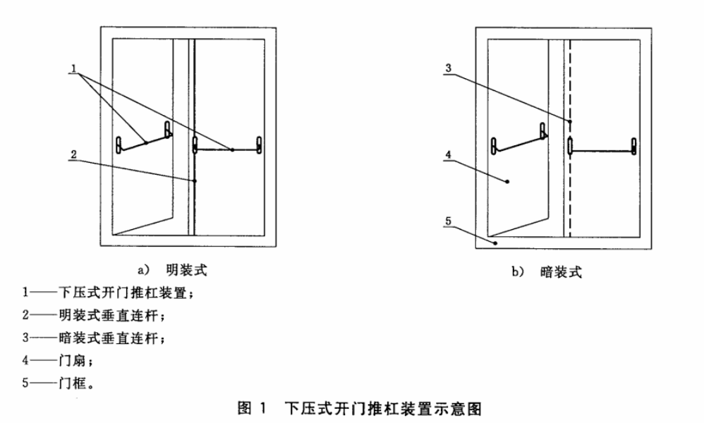建筑疏散用门开门推杠装置 JG/T290-2010
