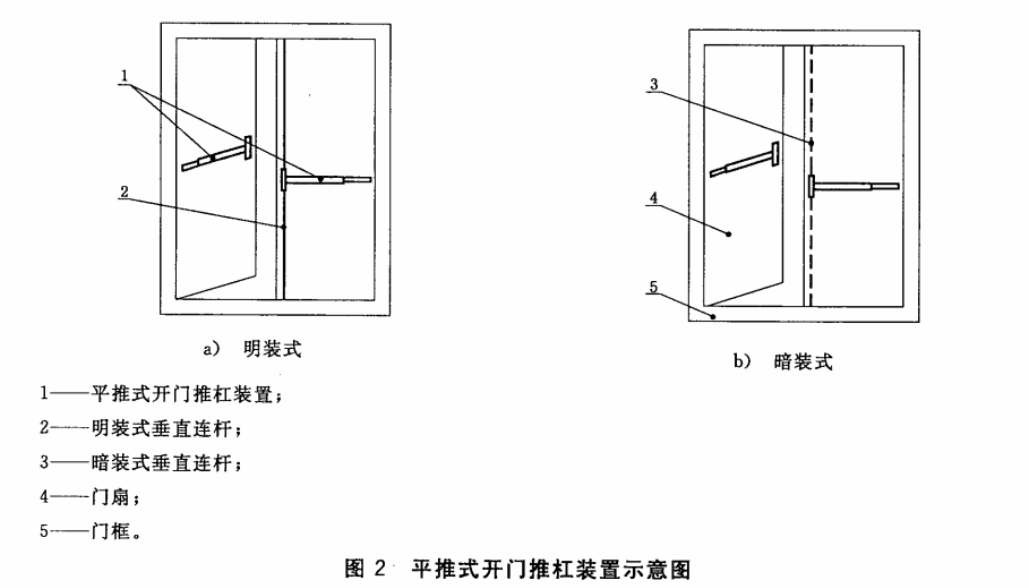 建筑疏散用门开门推杠装置 JG/T290-2010
