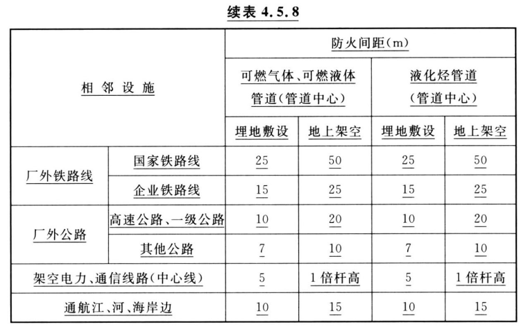 石油化工企业设计防火标准 GB50160-2008（2018年版）（附条文说明）