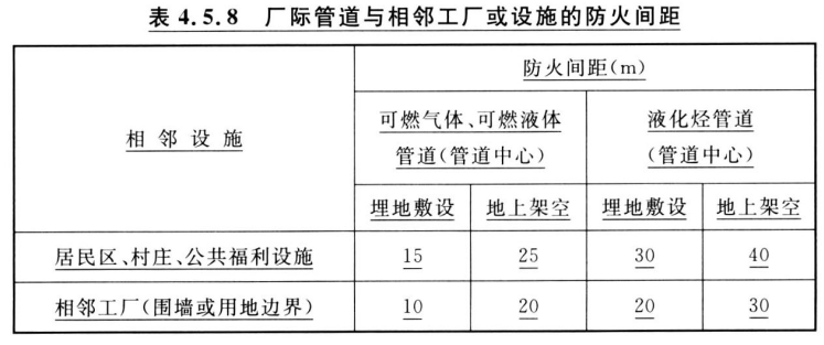 石油化工企业设计防火标准 GB50160-2008（2018年版）（附条文说明）