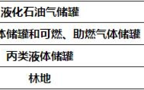 民用机场航站楼设计防火规范 GB51236-2017（附条文说明）