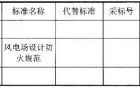 风电场设计防火规范 NB31089-2016（附条文说明）