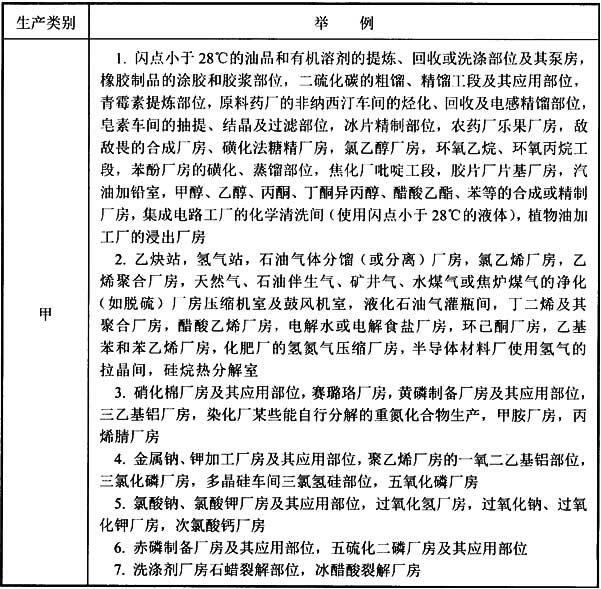 风电场设计防火规范 NB31089-2016（附条文说明）