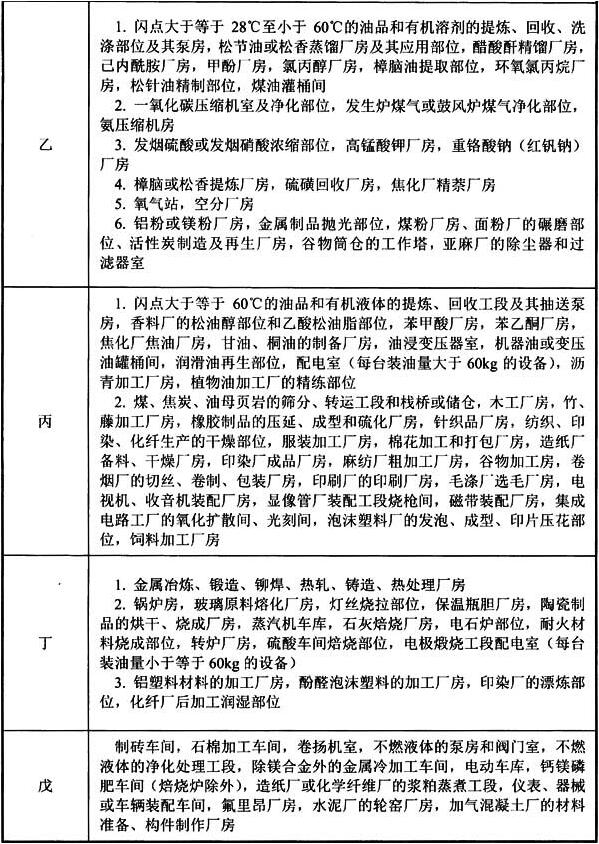 风电场设计防火规范 NB31089-2016（附条文说明）