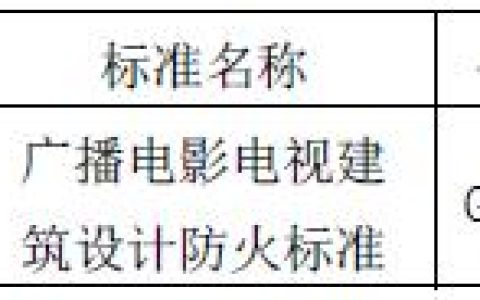 广播电影电视建筑设计防火标准 GY5067-2017