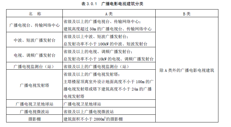 表3.0.1 广播电影电视建筑分类