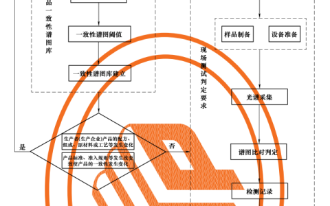 灭火剂及防火阻燃产品快速检定技术要求 XF/T3006-2020