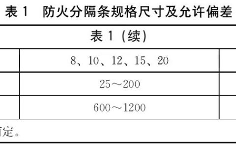 外墙外保温用防火分隔条 JG/T577-2022