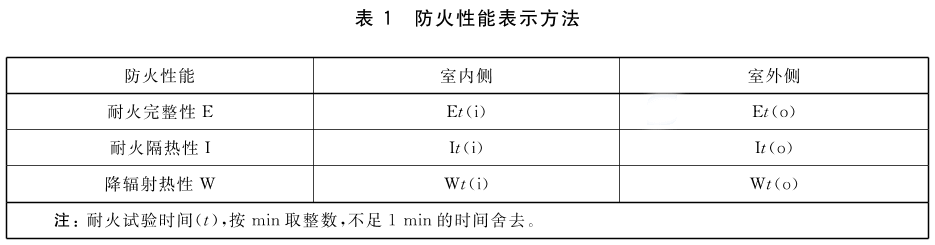 防火性能表示方法