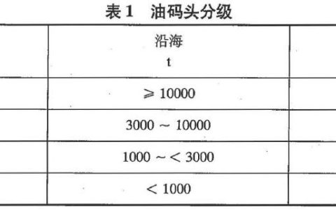 石油天然气钻井、开发、储运防火防爆安全生产技术规程 SY/T5225-2019