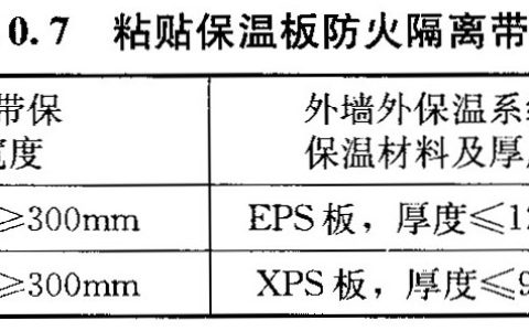 建筑外墙外保温防火隔离带技术规程 JGJ289-2012（附条文说明）
