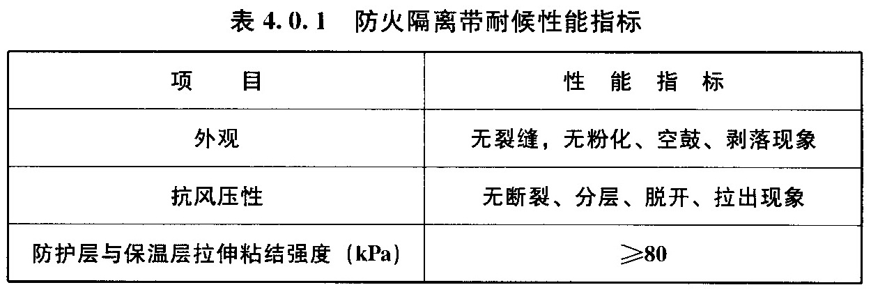 防火隔离带耐候性能指标