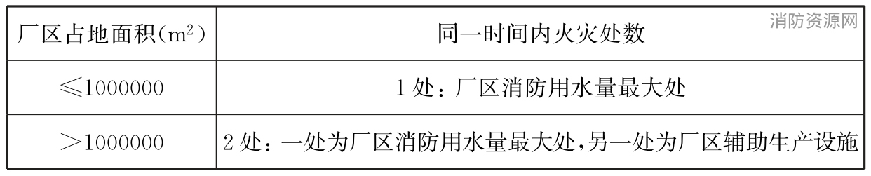 石油化工企业设计防火标准 GB50160-2008（2018年版）（附条文说明）