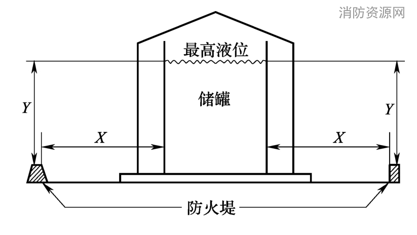 石油化工企业设计防火标准 GB50160-2008（2018年版）（附条文说明）
