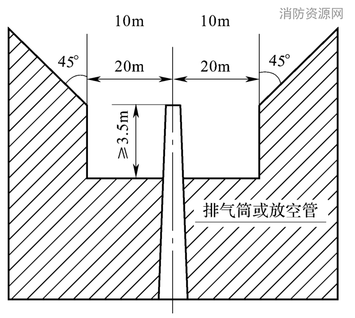 石油化工企业设计防火标准 GB50160-2008（2018年版）（附条文说明）