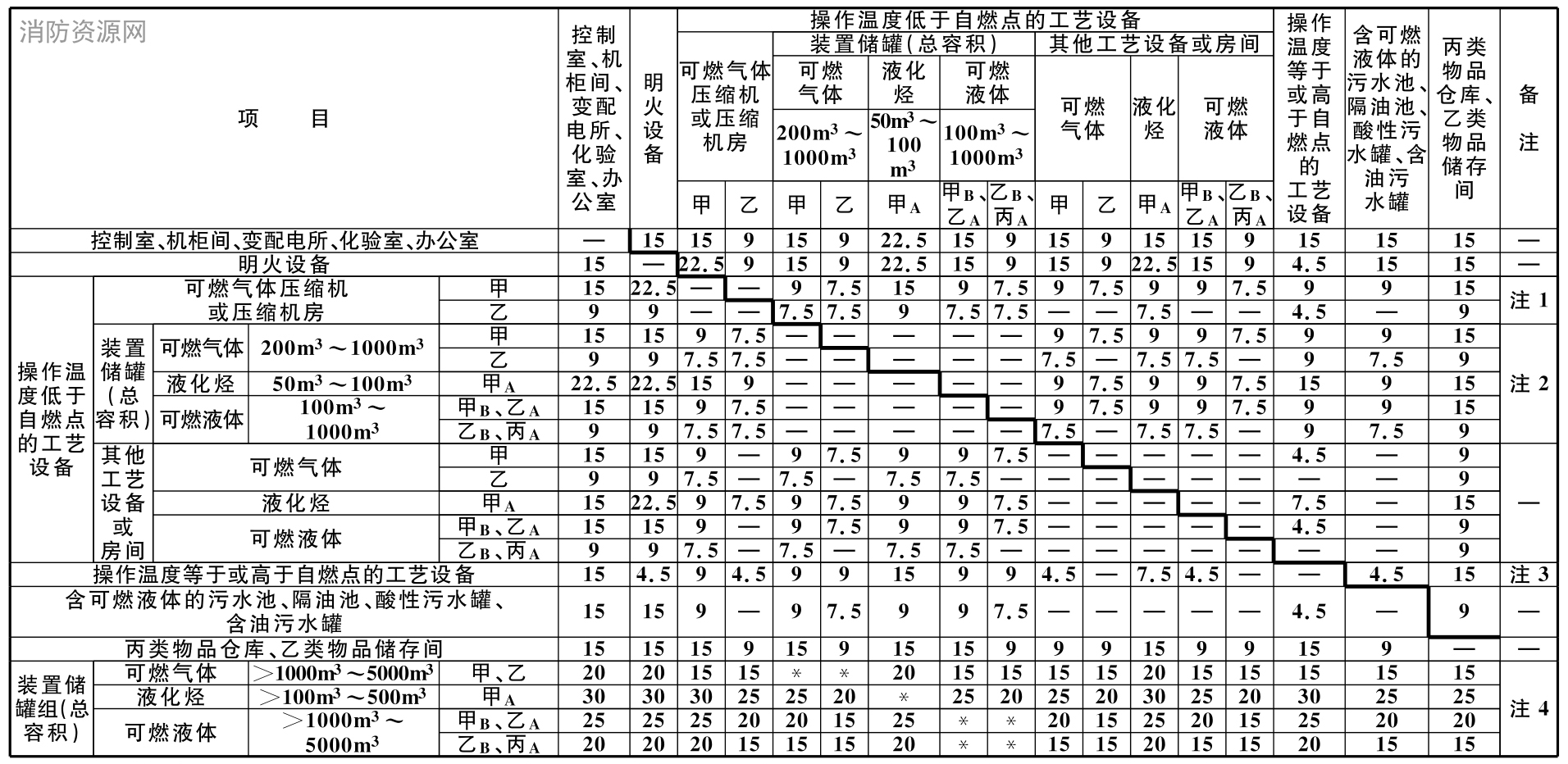 石油化工企业设计防火标准 GB50160-2008（2018年版）（附条文说明）